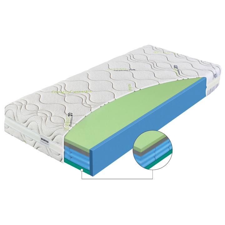 Matrac IMPERIA SENIOR 110x200 cm 1