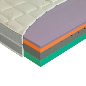 Matrac ANCONA 100x200 cm 3