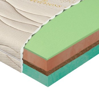 Matrac GREEN NIGHT 140x200 cm 4