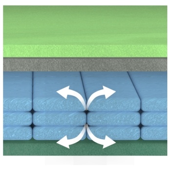 Matrac IMPERIA ROLO 160x200 cm 2