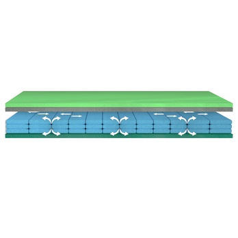 Matrac IMPERIA ROLO 140x200 cm 1