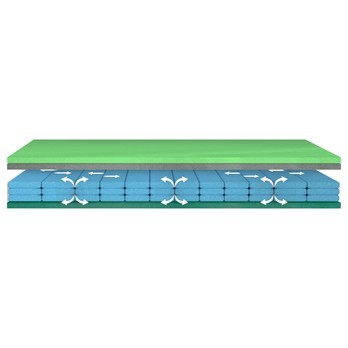 Matrac IMPERIA SENIOR 90x200 cm 3