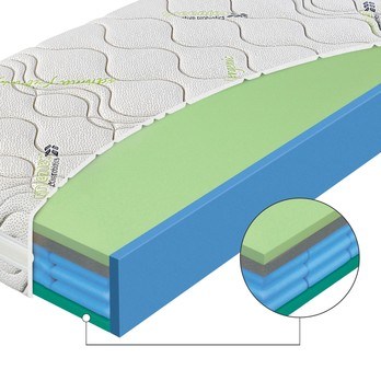Matrac IMPERIA SENIOR 140x200 cm 1