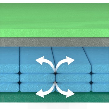 Matrac IMPERIA SENIOR 140x200 cm 4