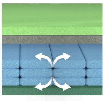 Matrac IMPERIA 160x200 cm 2