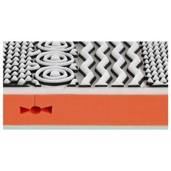 Matrac LUND FLEX výška 18 cm 4