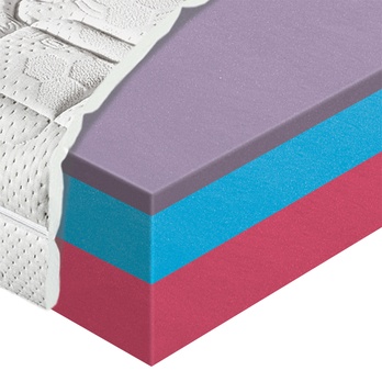 Matrac NIZZA ROLO 180x200 cm 1