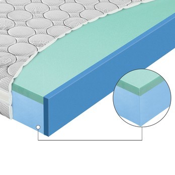 Matrac PHANTASIA SENIOR 80x200 cm 1