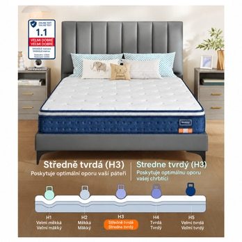 Matrac SPONGE 1 140x200 cm 3